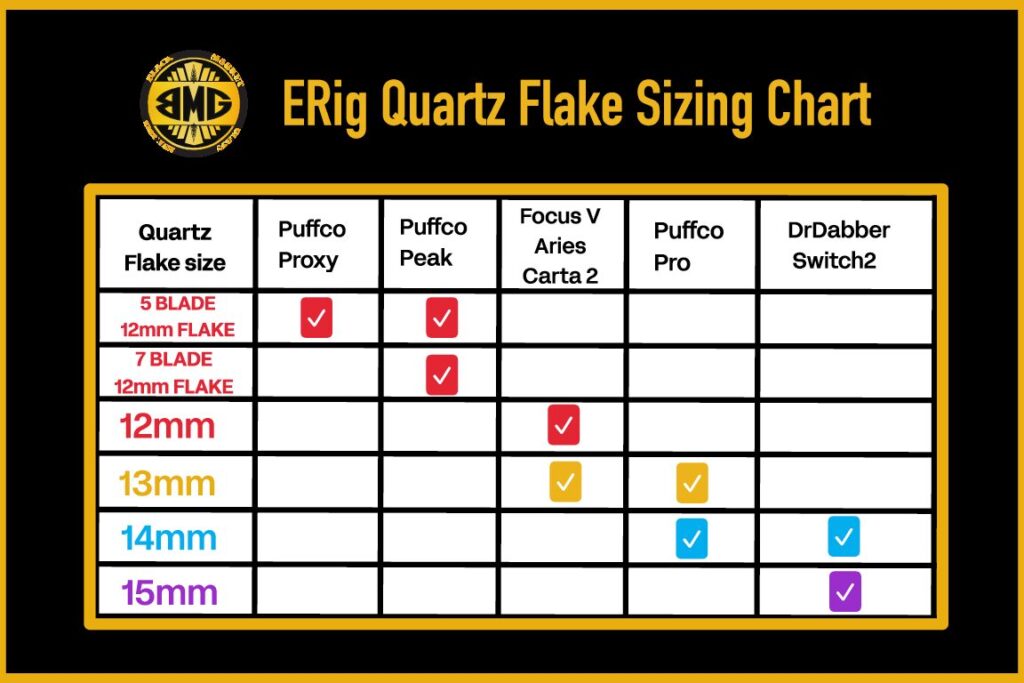 BMG Erig Quartz Flake 12mm